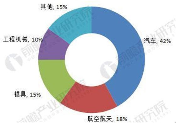 2018年中國數(shù)控機(jī)床行業(yè)現(xiàn)狀分析與前景預(yù)測